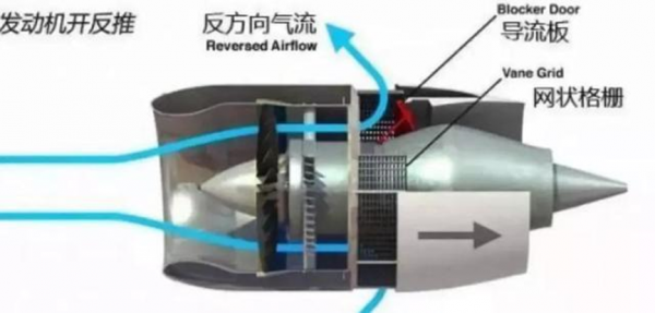 飞机牵引车 没了它可没法倒机？